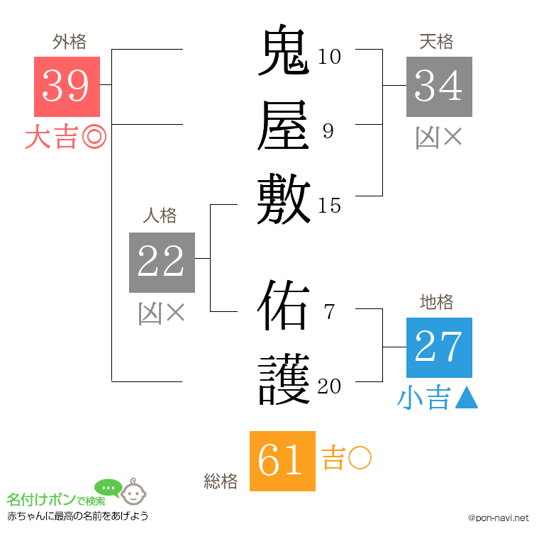 鬼屋敷 佑護さんの姓名判断結果