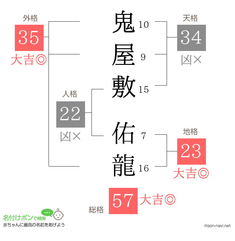 鬼屋敷 佑龍さんの姓名判断結果