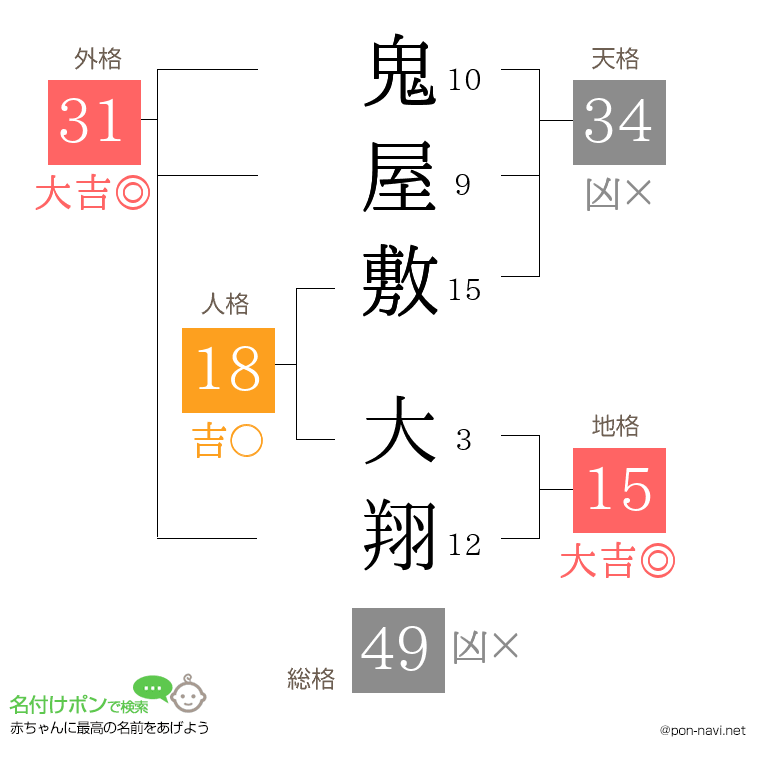 鬼屋敷 大翔さんの姓名判断結果