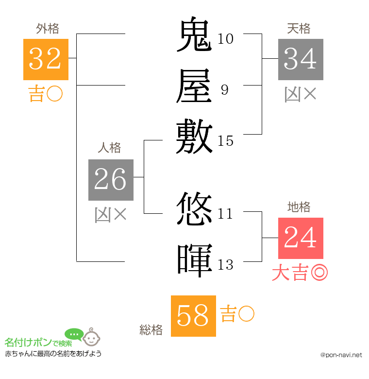 鬼屋敷 悠暉さんの姓名判断結果