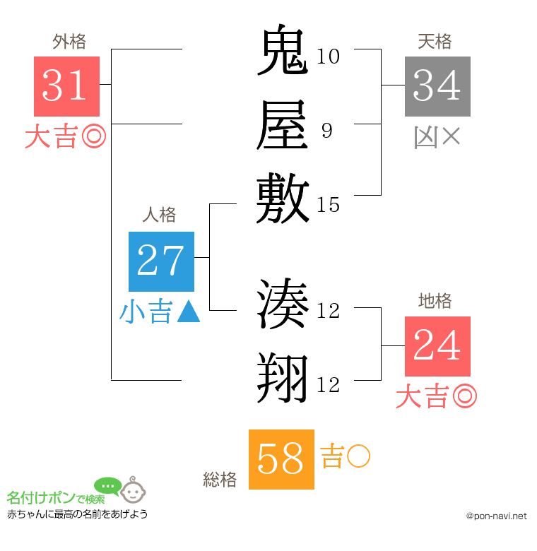 鬼屋敷 湊翔さんの姓名判断結果