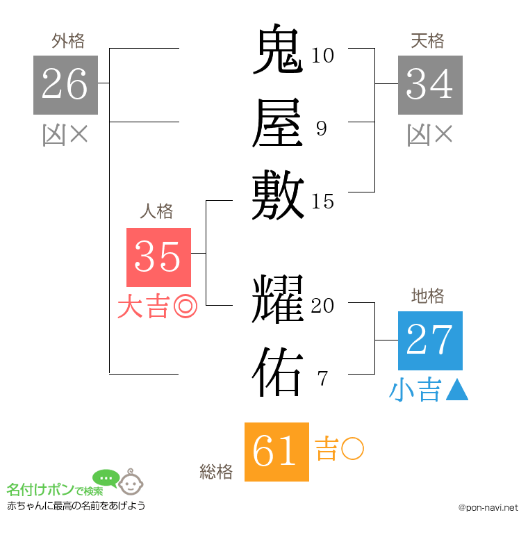 鬼屋敷 耀佑さんの姓名判断結果