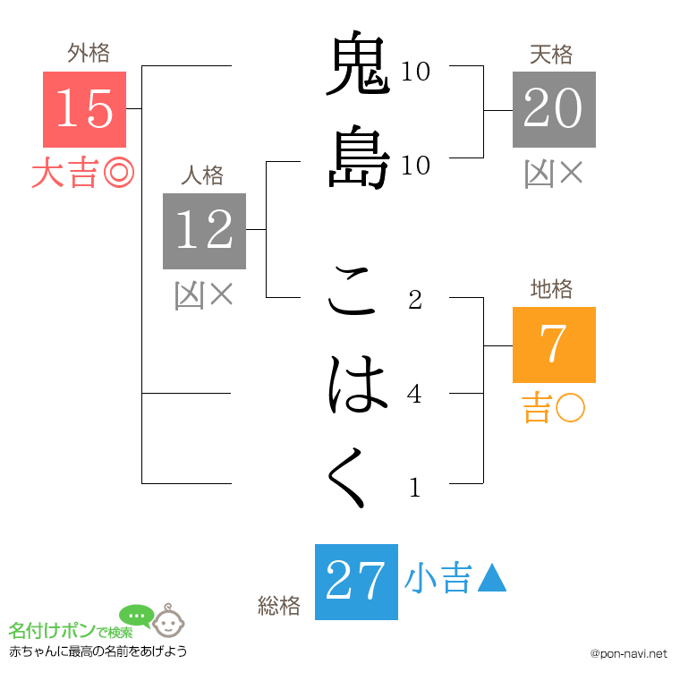 鬼島 こはくさんの姓名判断結果