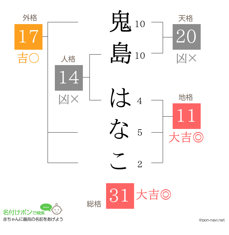 鬼島 はなこさんの姓名判断結果