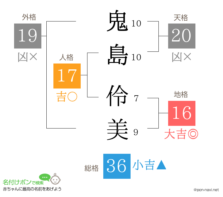 鬼島 伶美さんの姓名判断結果