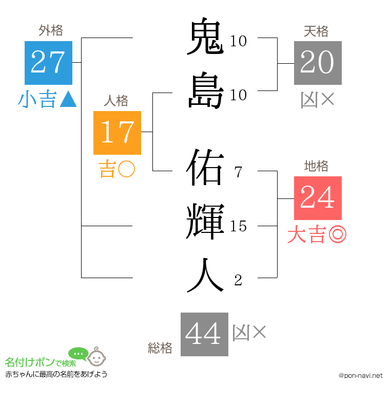 鬼島 佑輝人さんの姓名判断結果