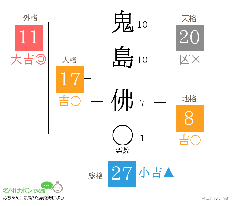鬼島 佛さんの姓名判断結果