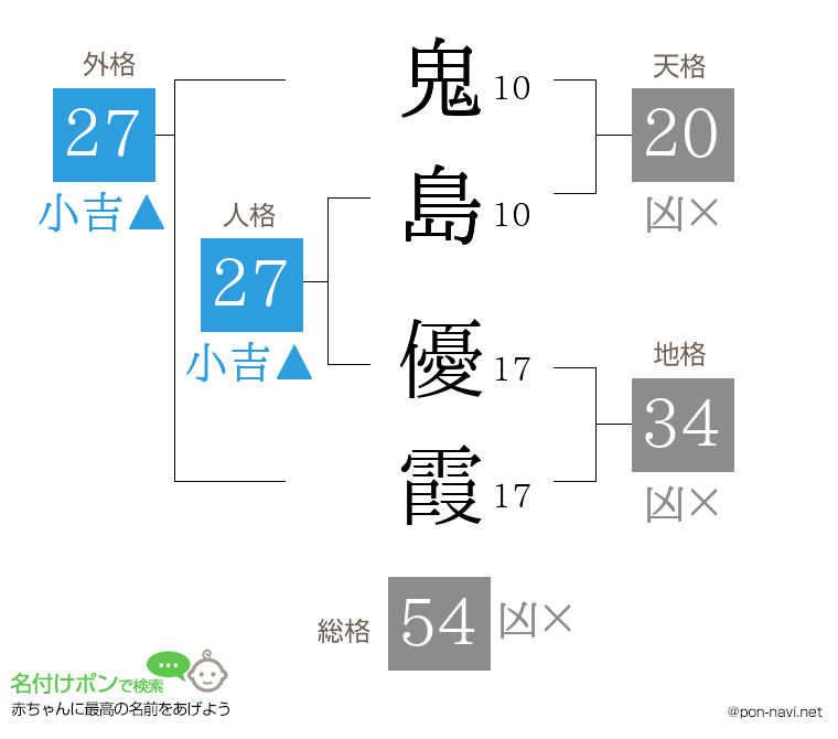 鬼島 優霞さんの姓名判断結果