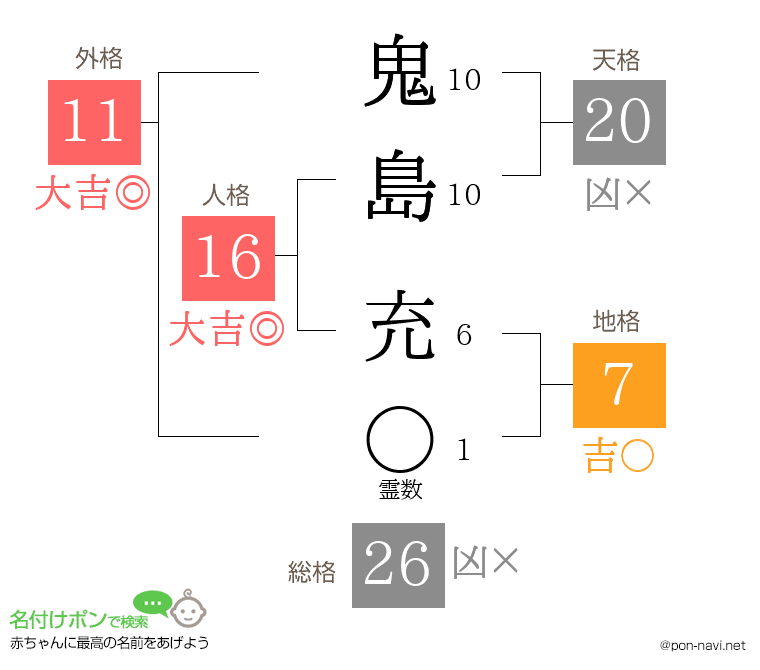 鬼島 充さんの姓名判断結果