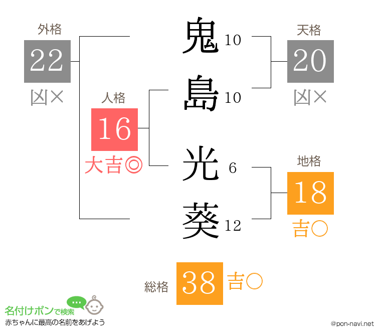 鬼島 光葵さんの姓名判断結果