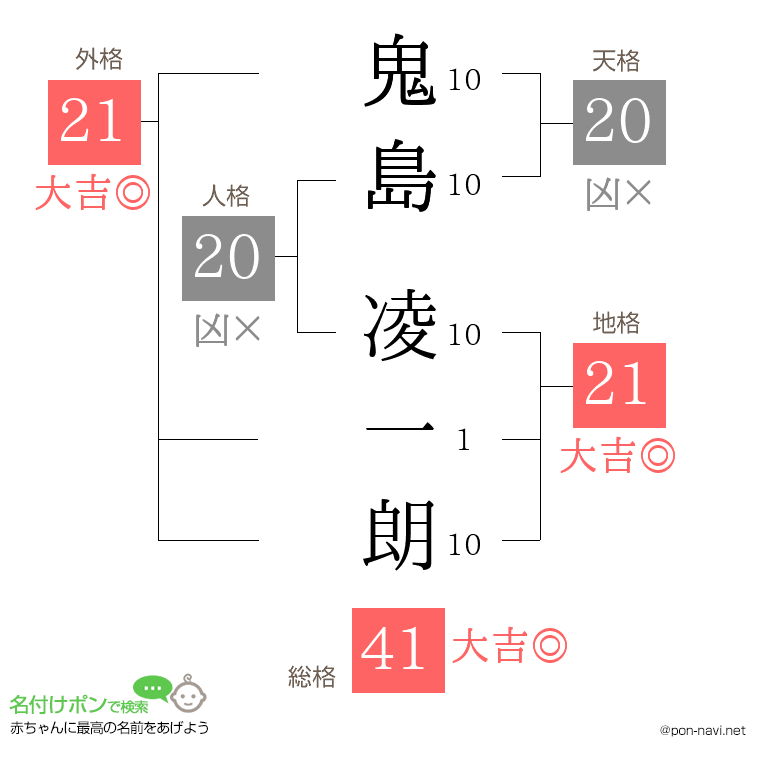 鬼島 凌一朗さんの姓名判断結果