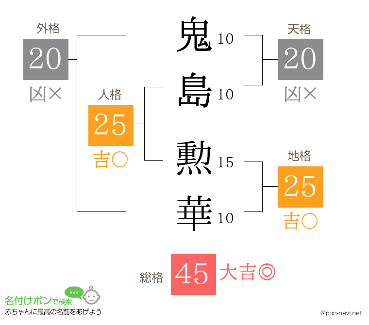 鬼島 勲華さんの姓名判断結果