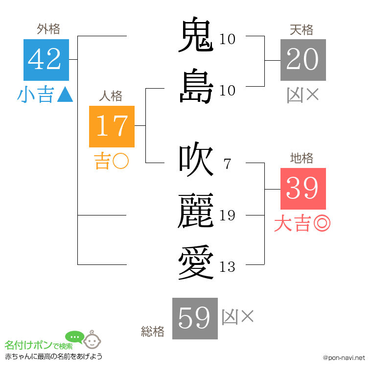 鬼島 吹麗愛さんの姓名判断結果