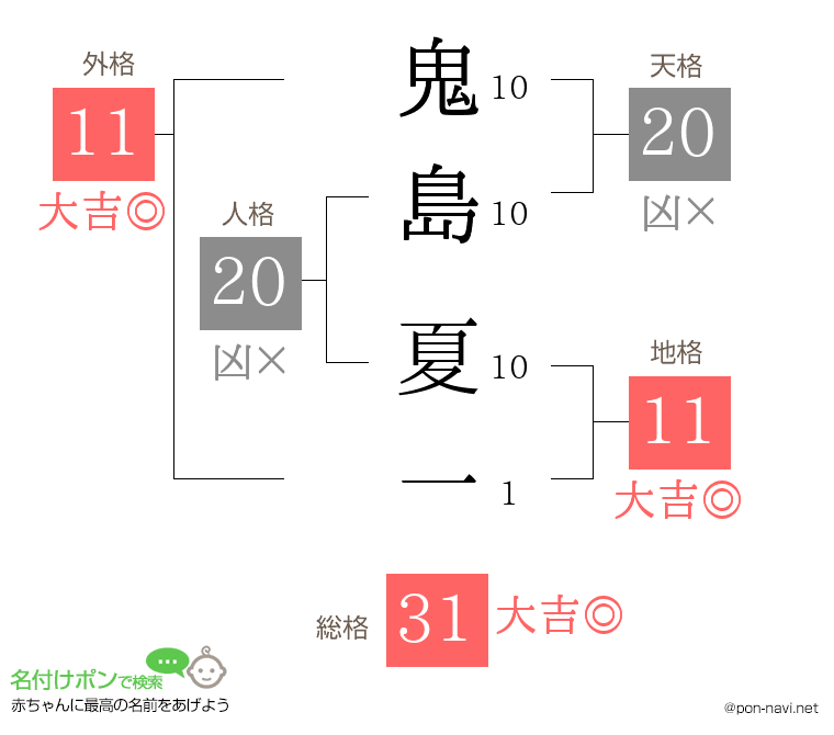 鬼島 夏一さんの姓名判断結果