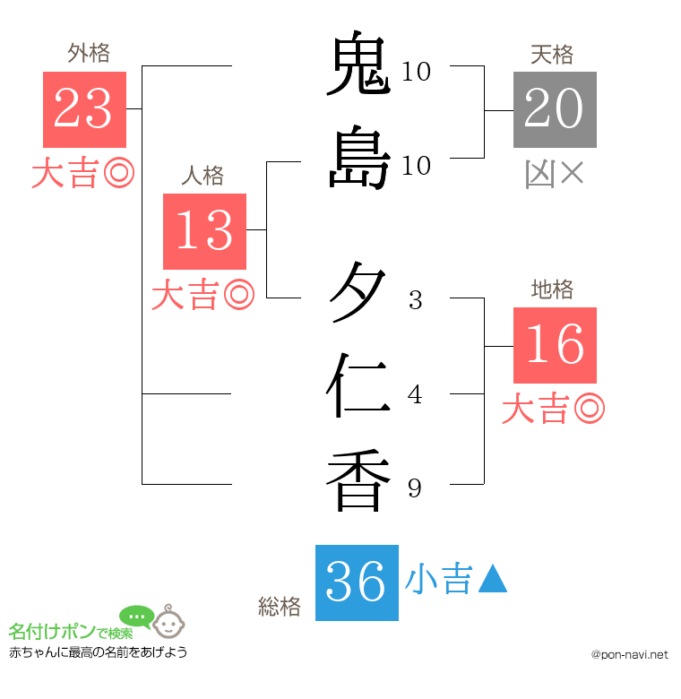 鬼島 夕仁香さんの姓名判断結果