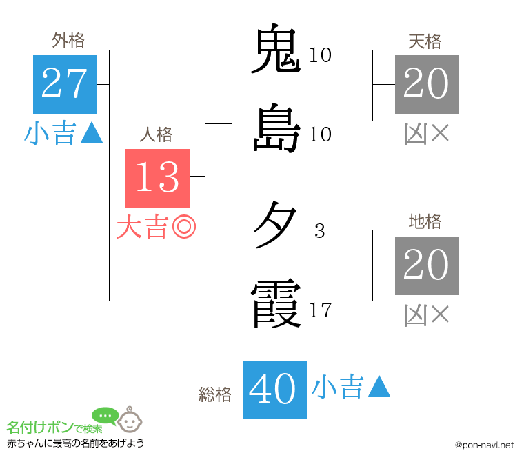 鬼島 夕霞さんの姓名判断結果