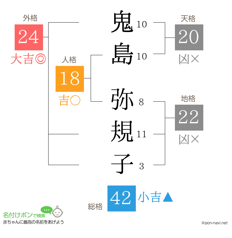 鬼島 弥規子さんの姓名判断結果