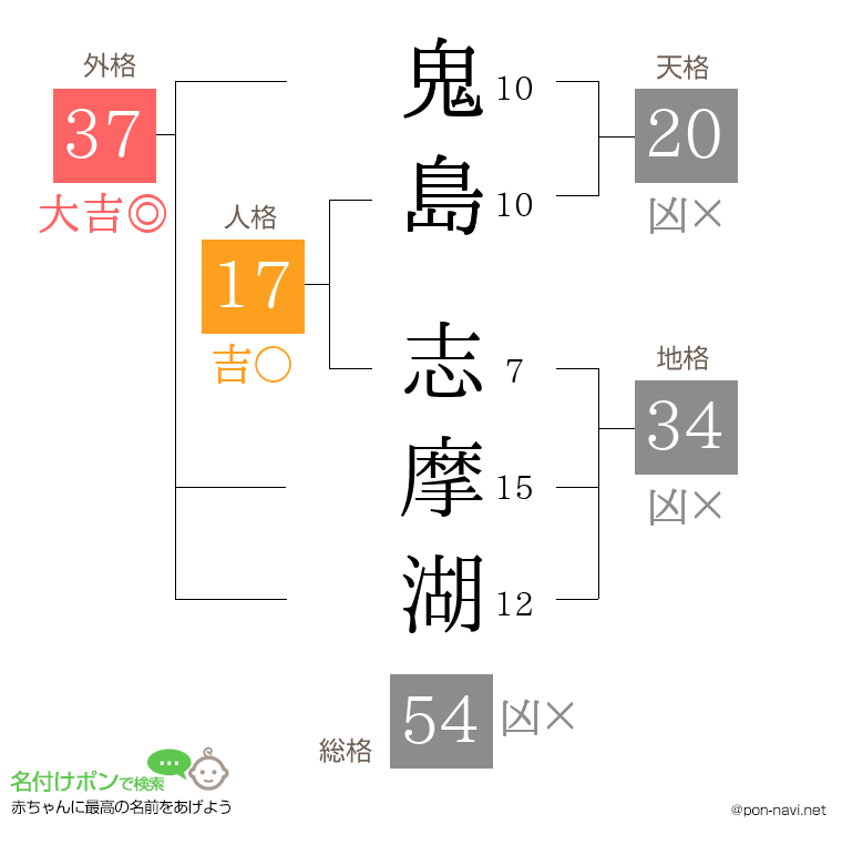 鬼島 志摩湖さんの姓名判断結果