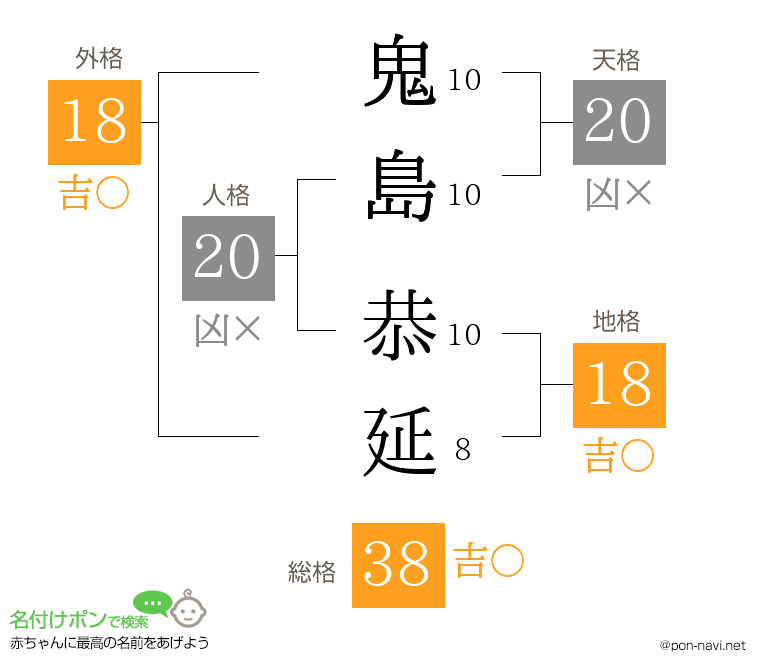 鬼島 恭延さんの姓名判断結果