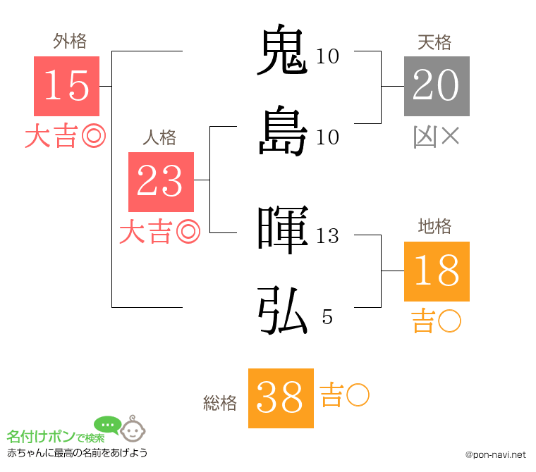 鬼島 暉弘さんの姓名判断結果