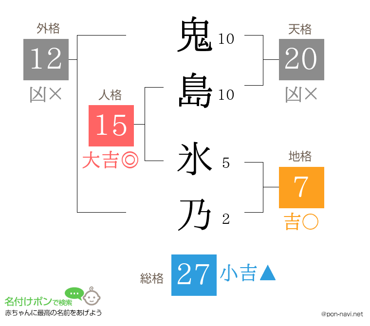 鬼島 氷乃さんの姓名判断結果