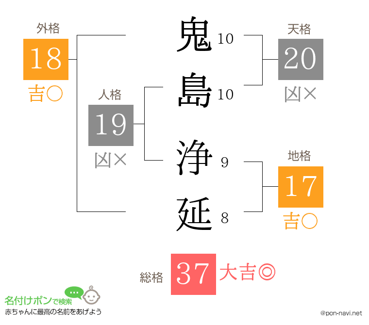鬼島 浄延さんの姓名判断結果