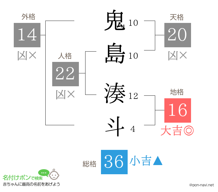 鬼島 湊斗さんの姓名判断結果