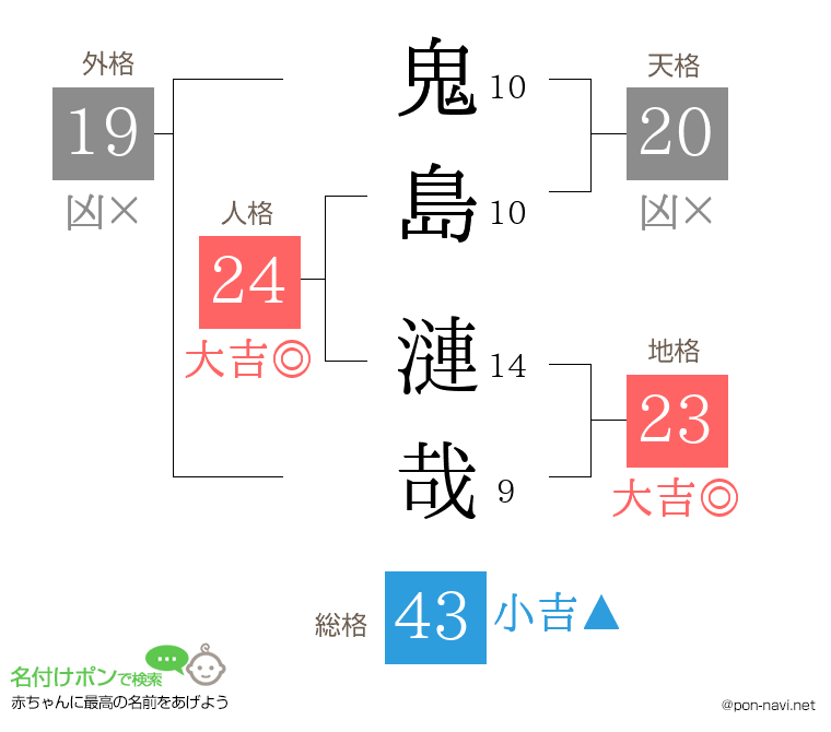鬼島 漣哉さんの姓名判断結果
