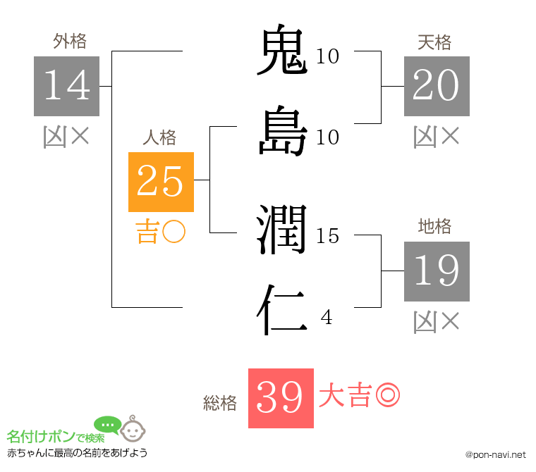 鬼島 潤仁さんの姓名判断結果