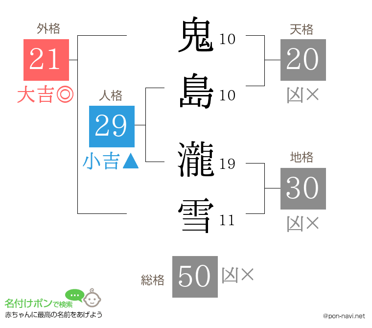 鬼島 瀧雪さんの姓名判断結果