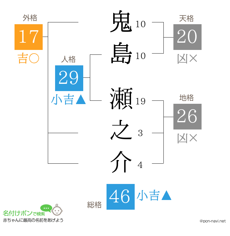 鬼島 瀬之介さんの姓名判断結果