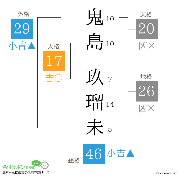 鬼島 玖瑠未さんの姓名判断結果