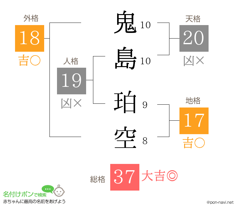 鬼島 珀空さんの姓名判断結果