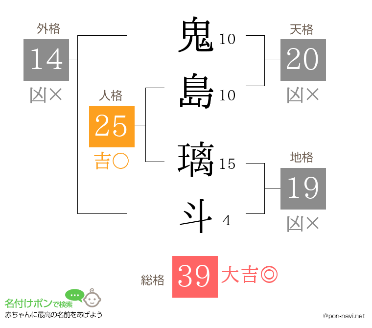 鬼島 璃斗さんの姓名判断結果