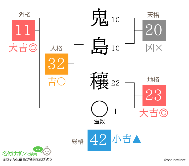 鬼島 穰さんの姓名判断結果