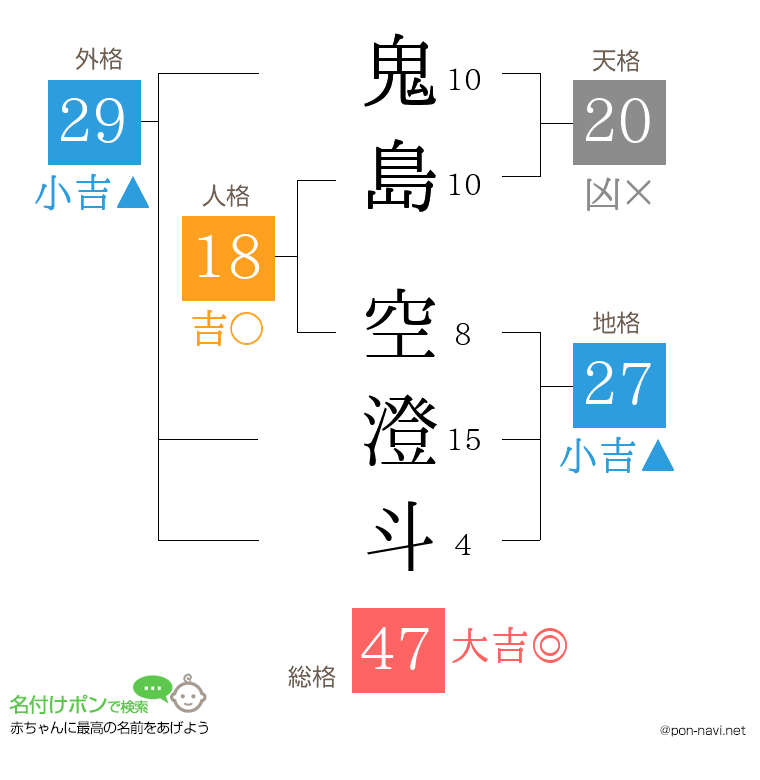 鬼島 空澄斗さんの姓名判断結果