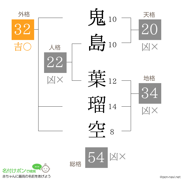 鬼島 葉瑠空さんの姓名判断結果