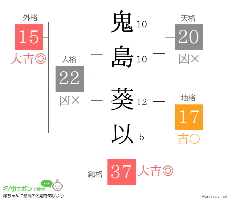 鬼島 葵以さんの姓名判断結果