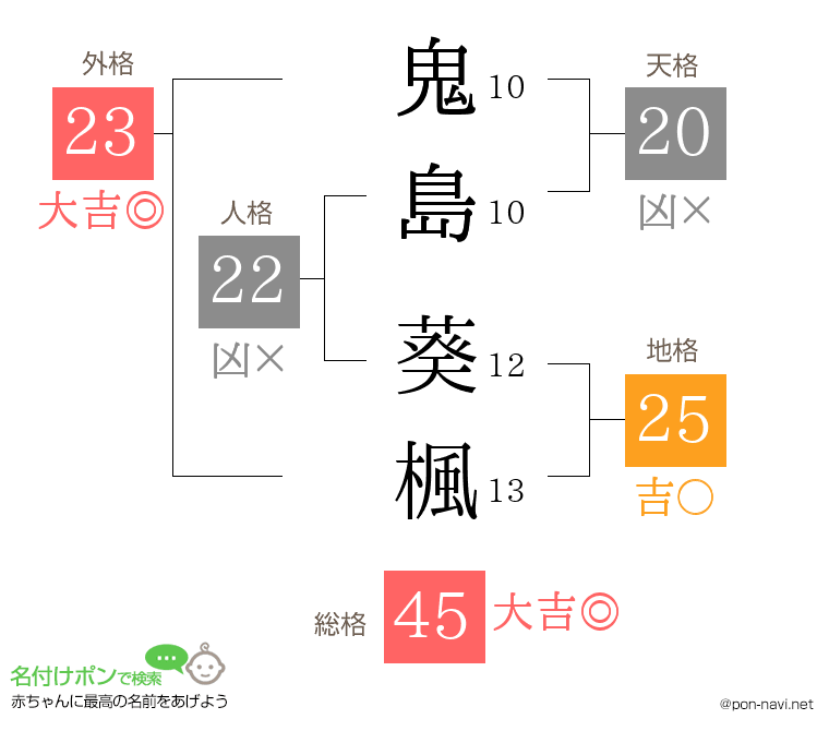 鬼島 葵楓さんの姓名判断結果