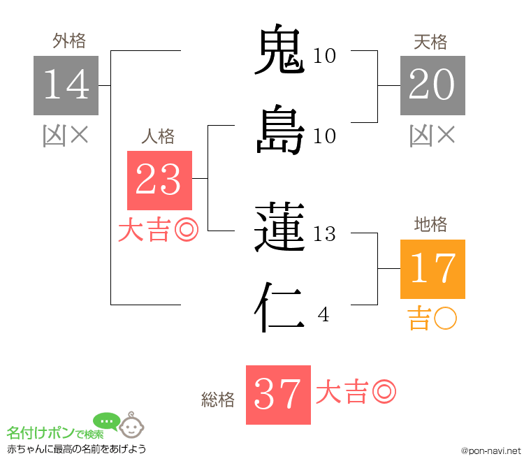 鬼島 蓮仁さんの姓名判断結果