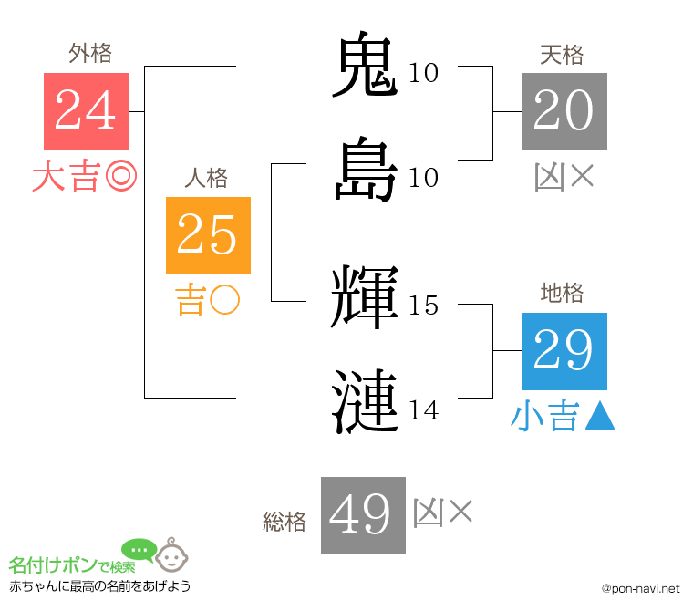 鬼島 輝漣さんの姓名判断結果