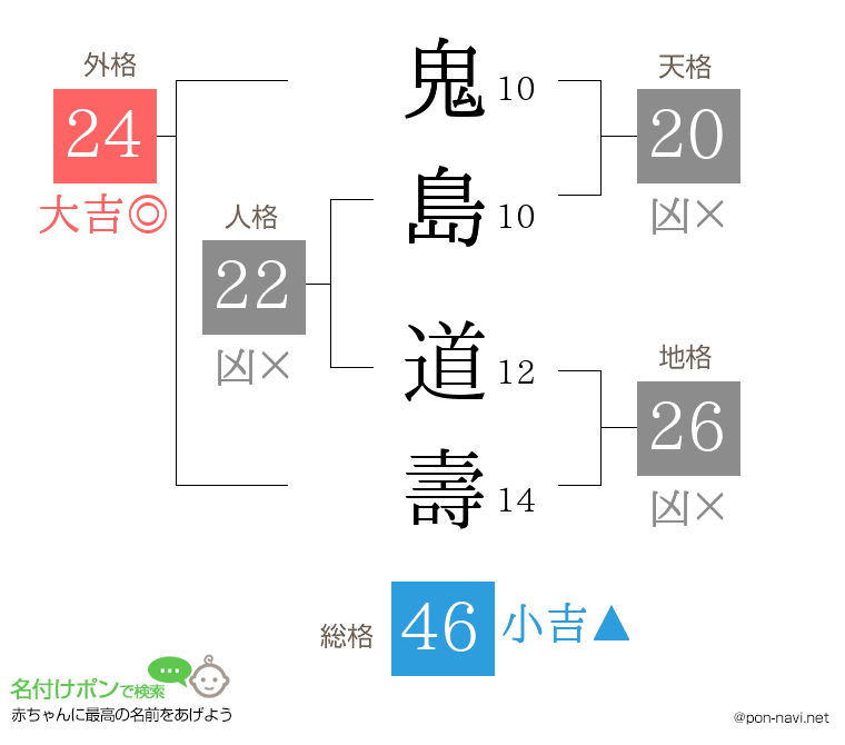 鬼島 道壽さんの姓名判断結果