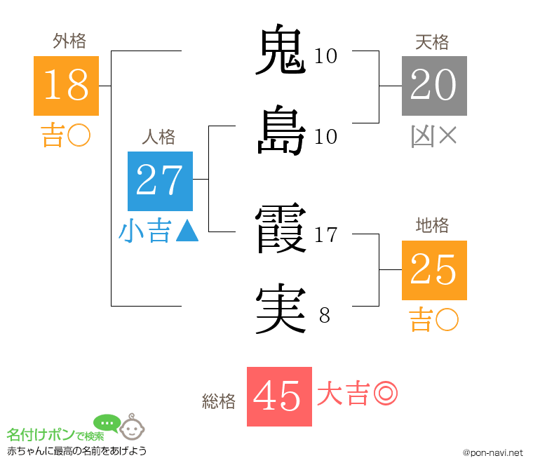 鬼島 霞実さんの姓名判断結果