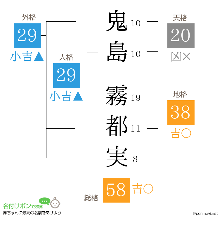 鬼島 霧都実さんの姓名判断結果