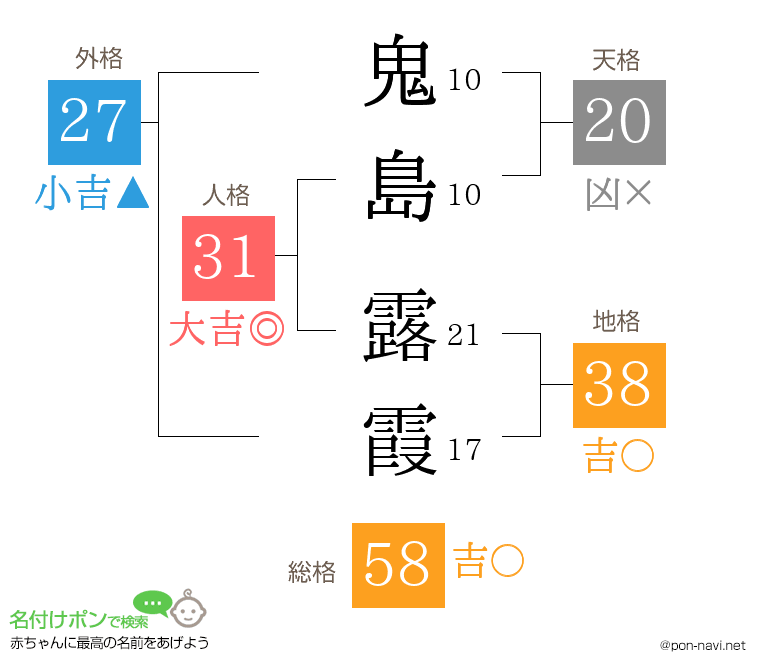 鬼島 露霞さんの姓名判断結果