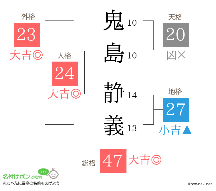 鬼島 静義さんの姓名判断結果