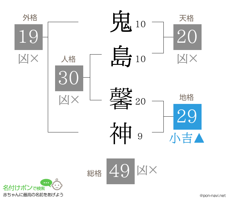 鬼島 馨神さんの姓名判断結果