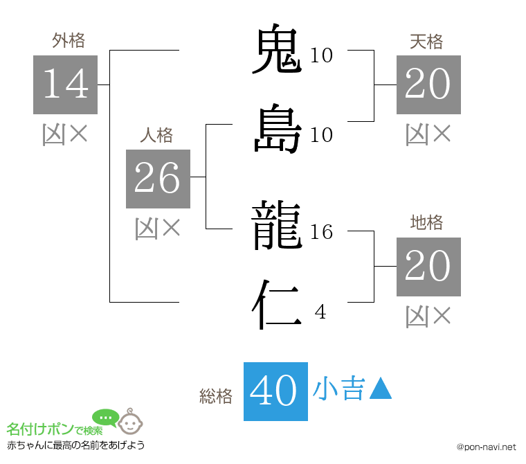 鬼島 龍仁さんの姓名判断結果