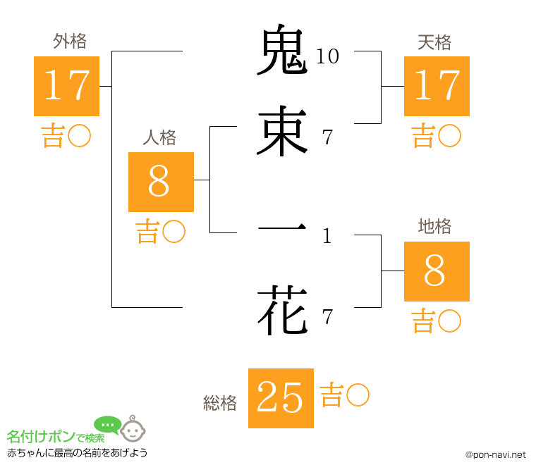鬼束 一花さんの姓名判断結果