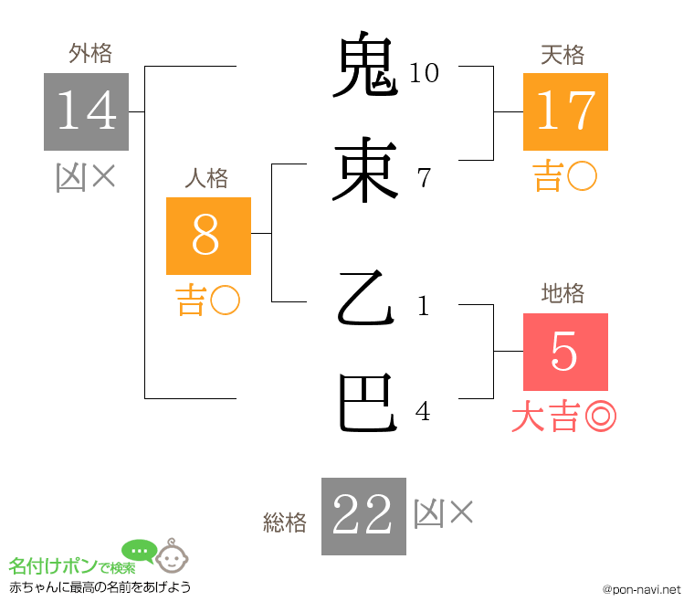 鬼束 乙巴さんの姓名判断結果